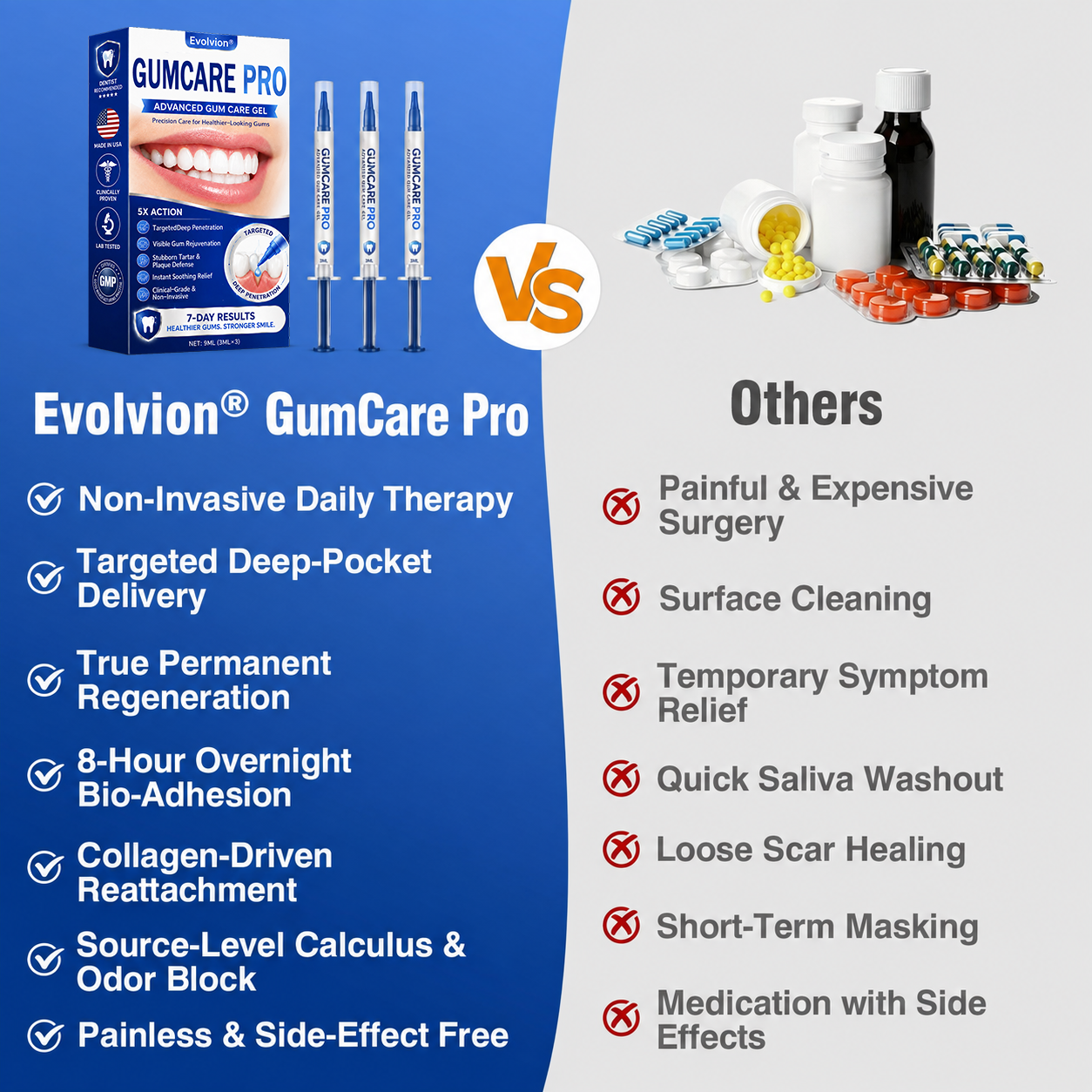 🇺🇸 👨‍⚕️🦷 Evolvion® GumCare Pro Advanced Gum Care Gel