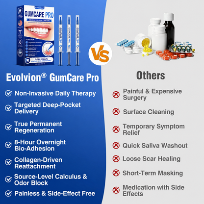 🇺🇸 👨‍⚕️🦷 Evolvion® GumCare Pro Advanced Gum Care Gel
