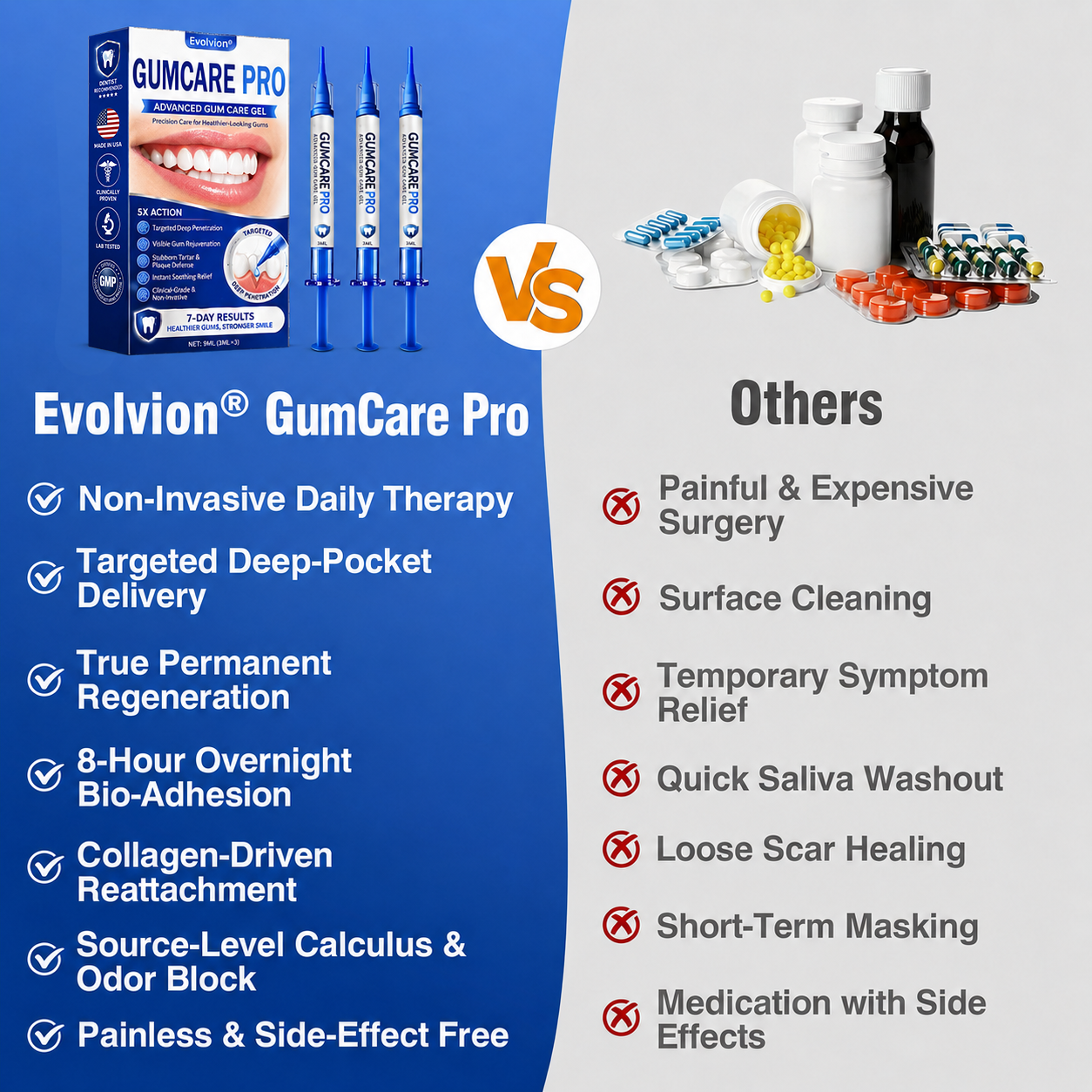🇺🇸 👨‍⚕️✨ Evolvion® GumCare Pro Advanced Gum Care Gel