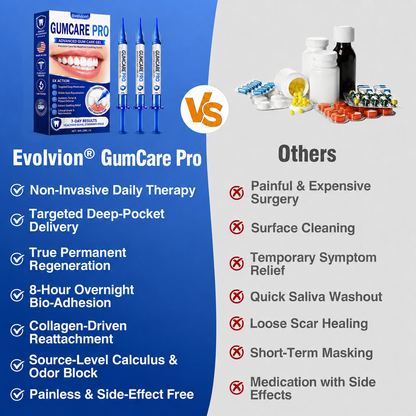 🇺🇸 👨‍⚕️✨ Evolvion® GumCare Pro Advanced Gum Care Gel