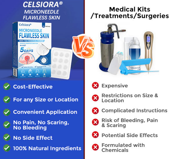 👨‍⚕️🎁Celsiora® 2-in-1 Microneedle & Hydrocolloid Patch | Raised Moles,Acne, Flat Warts & Skin Tags Remover | Improves Wrinkles, Scars & Blemishes | Invisible Pimple Patches for Face & Body | 24 Count