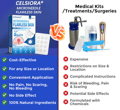 👨‍⚕️🎁Celsiora® 2-in-1 Microneedle & Hydrocolloid Patch | Raised Moles,Acne, Flat Warts & Skin Tags Remover | Improves Wrinkles, Scars & Blemishes | Invisible Pimple Patches for Face & Body | 24 Count